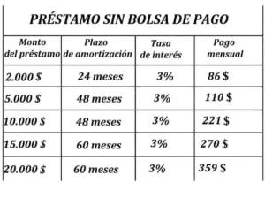 Una oportunidad muy interesante: Haga su pedido sin dem