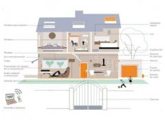 Domotica, Motorizacion de Toldos, Persianas, Estores, Cortinas